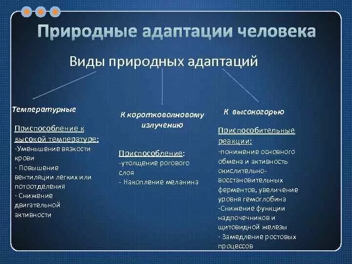 Природные адаптации человека. Способы адаптации людей к природным условиям. Виды адаптации человека биологическая. Виды адаптации в географии.