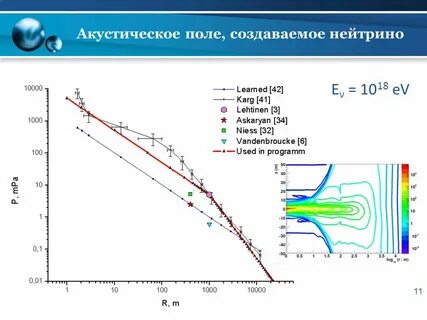 Акустическое поле