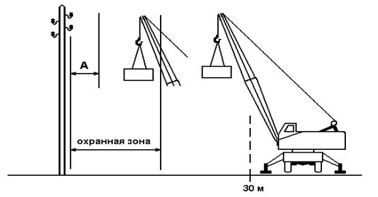 ППР под ЛЭП 110 кв. ППР работаа крана под ЛЭП 110 кв чертёж. ППР В охранной зоне вл-110 кв. Правила установки крана вблизи ЛЭП. Расстояние крана от края котлована