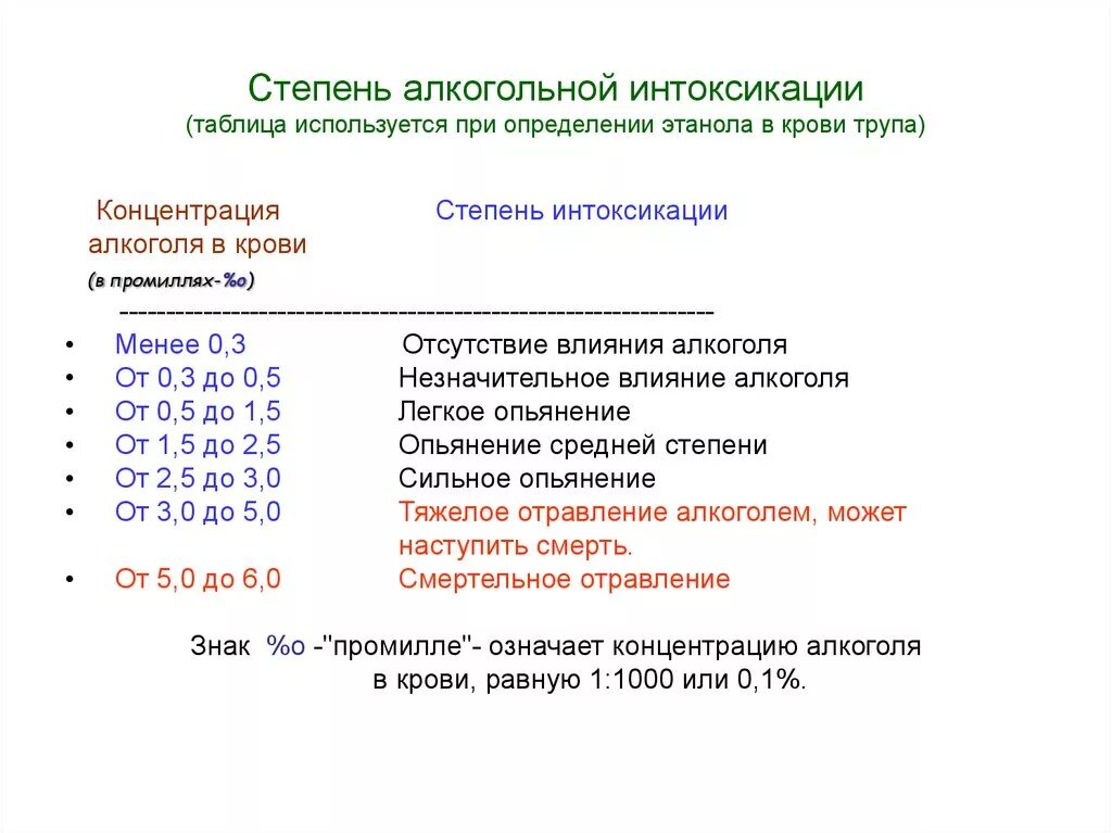 Средняя степень алкогольного