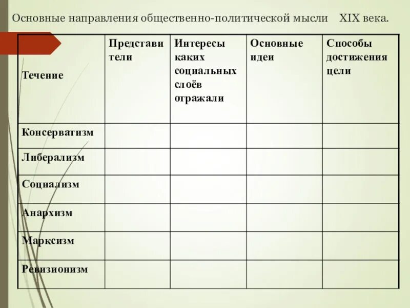 Общественно политические теч. Основные направления общественно-политической мысли 19 века. Новные направления общественной мысли в XIX веке. Общественно политическая мысль таблица.