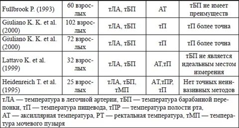 Какая нормальная температура у ребенка 1 месяц