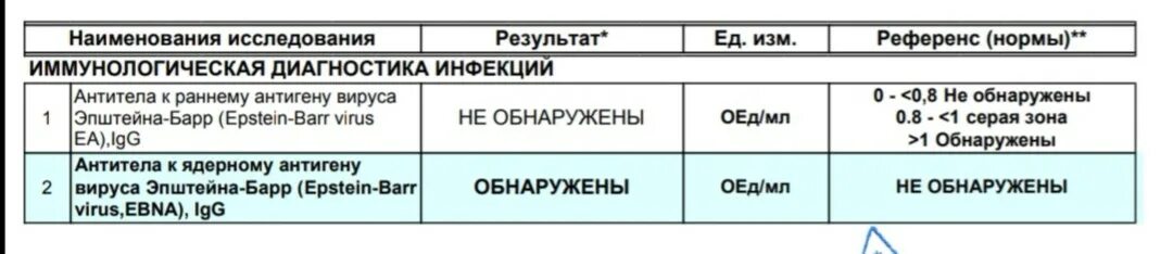 Ядерный антиген вируса эпштейна барр. Вэб вирус Эпштейна Барр. ПЦР на Эпштейн Барра. Титры антител Эпштейн Барра. Вирус Эпштейна Барра норма показателей.