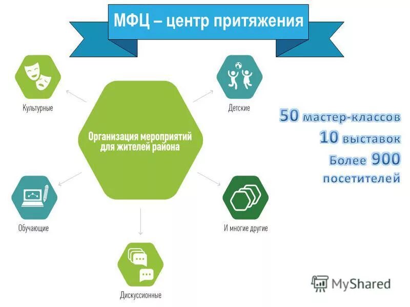 Режим работы многофункционального центра. Режим работы мфц. Мфц график (режим. Время работы мфц. График работы мфц.