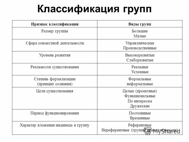 Признаки группы психология