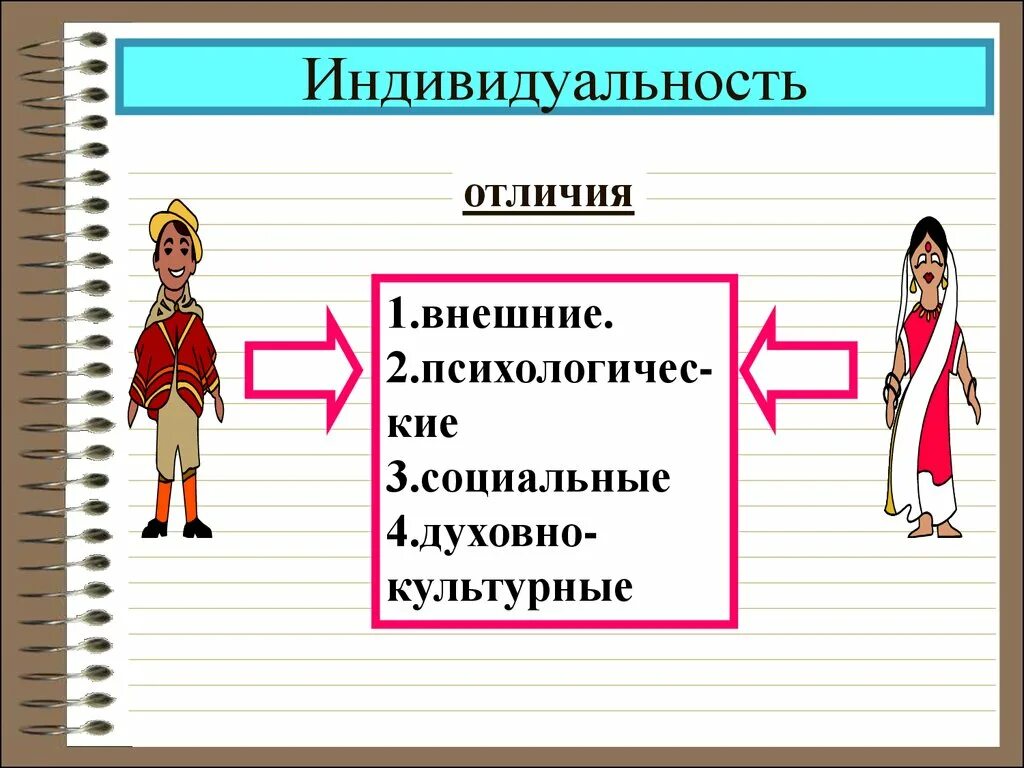 Индивид и личность разница. Личность и индивидуальность. Индивид индивидуальность личность Обществознание. Индивидуальность это в обществознании. Индивидность и индивидуальность различия.