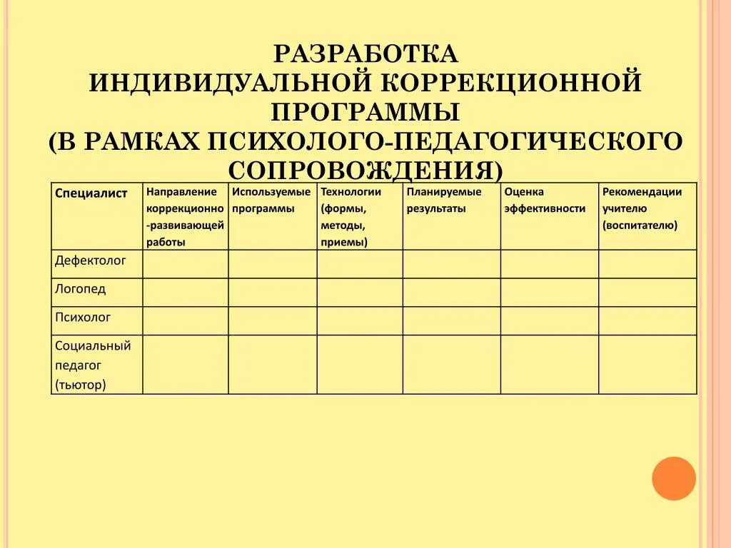 Социальная индивидуальная карта. Коррекционная карта педагога-психолога образец в ДОУ. Индивидуальная карта учёта динамики развития ребёнка с ОВЗ образец. Индивидуальная программа сопровождения. Индивидуальная программа коррекции.