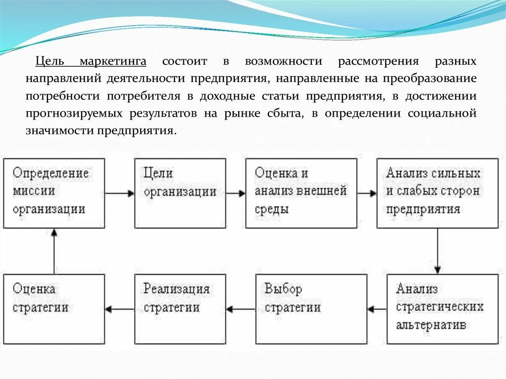 Маркетинговые цели предприятия. Цели маркетинга. Цели маркетинговой деятельности. Цель маркетингового плана. Маркетинговая деятельность направлена на