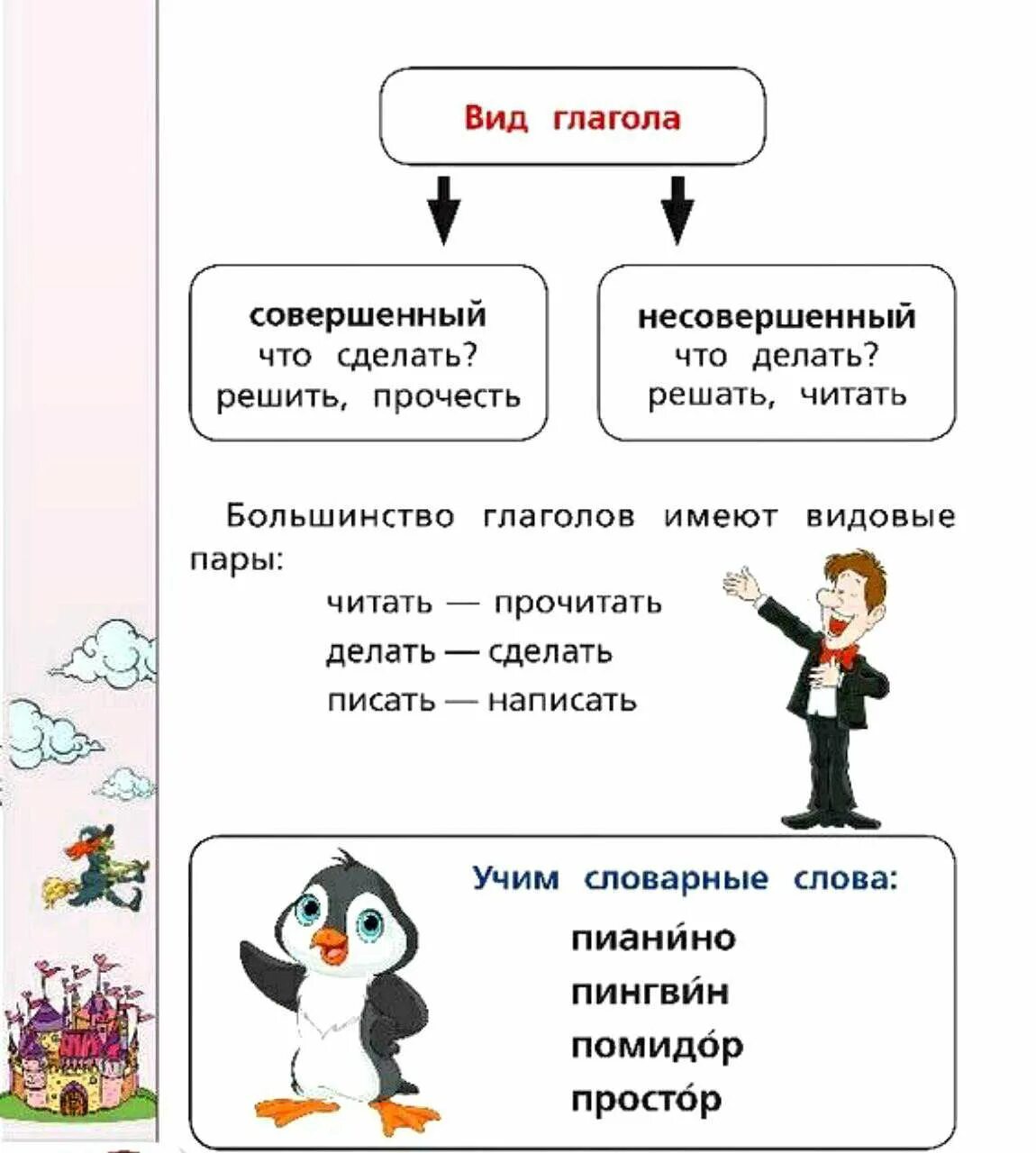 Подойду вид глагола