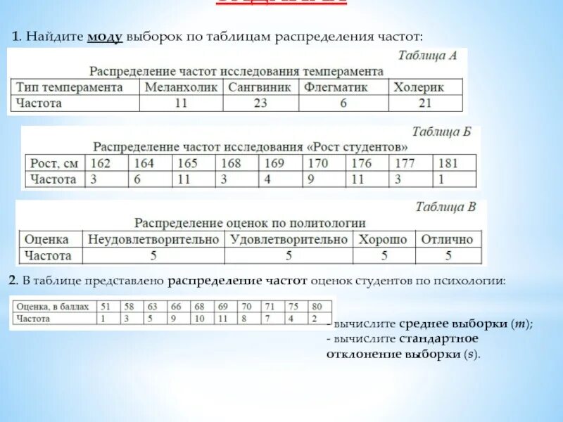 Таблица распределения частот выборки. Таблица распределения выборки. Найдите моду выборок по таблицам. Как определить моду выборки. Как найти выборочную моду.