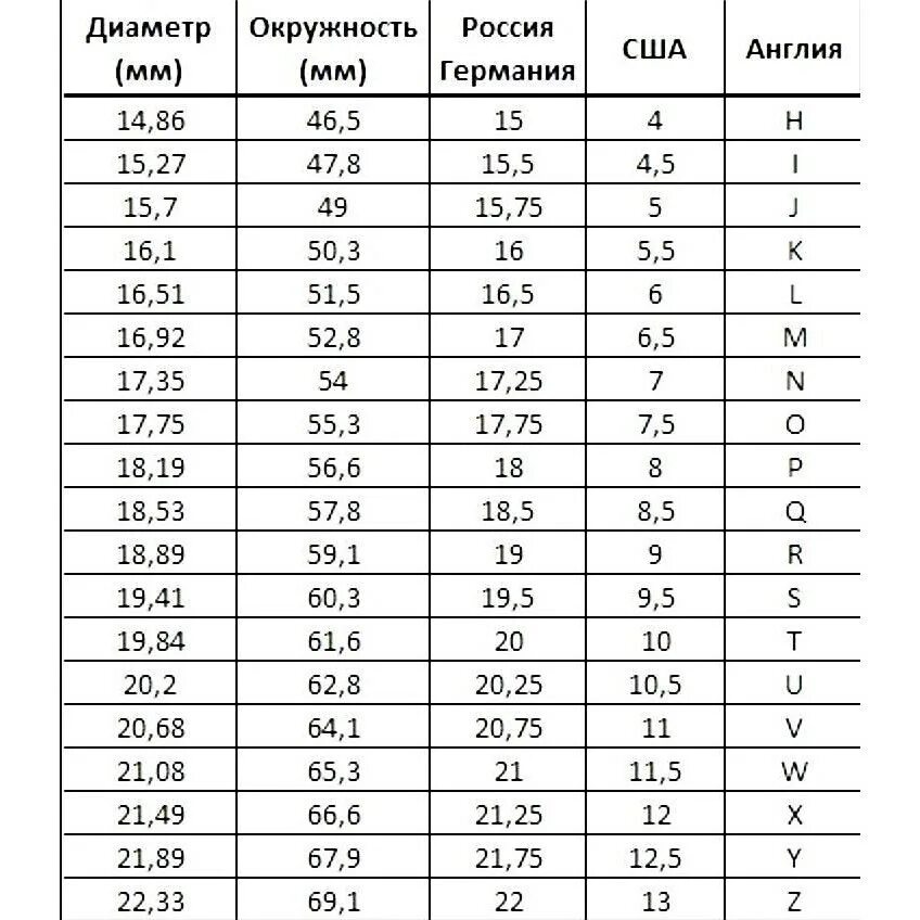 Таблицаразмеров коолец. Таблиуаиразмеров Колей. 4 5 См размер кольца. Соответствие размеров колец.