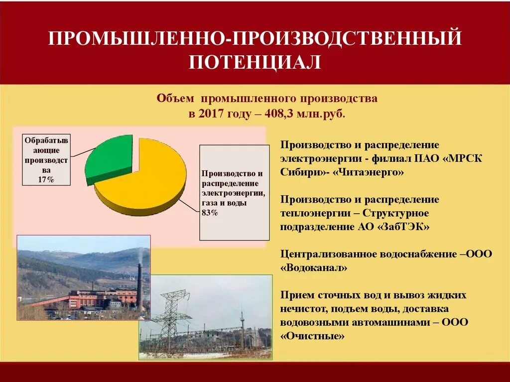 Производственный потенциал. Промышленный потенциал. Производственно-промышленный потенциал. Производственный потенциал России.