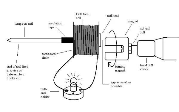 Make generate. Камертонный генератор. how to make generator. генератор ситуаций для пейринга. how to make a simple electric generator.