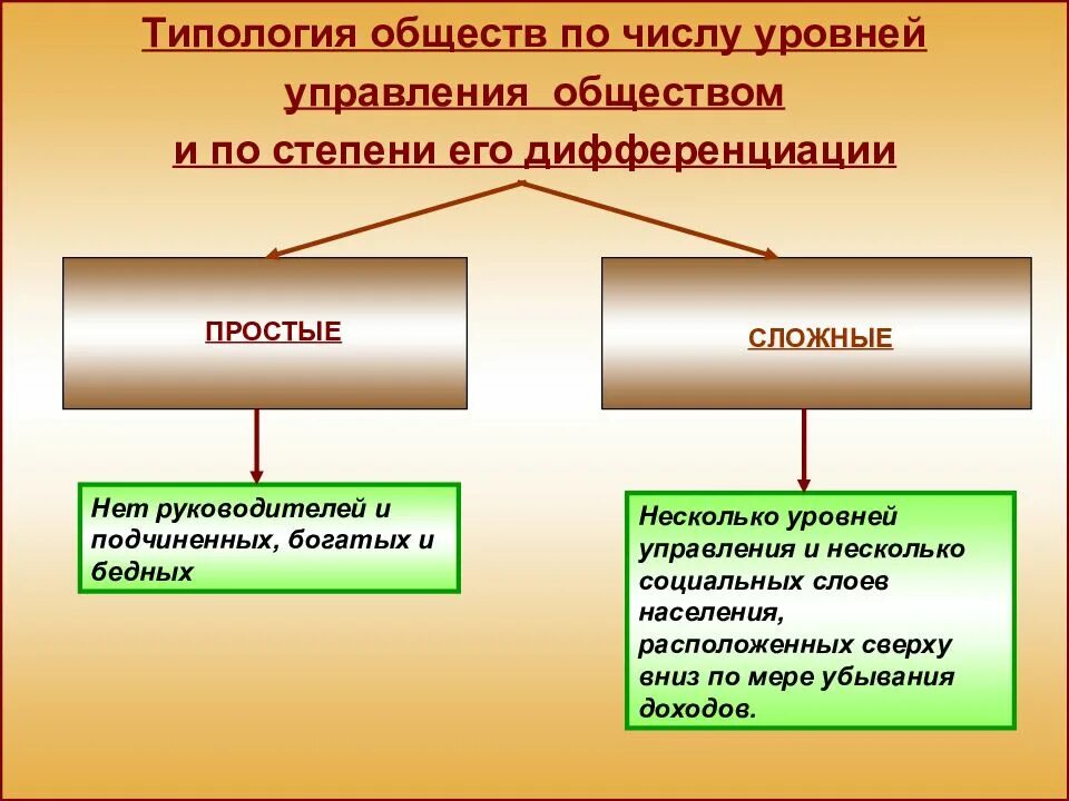 В обществе в том числе