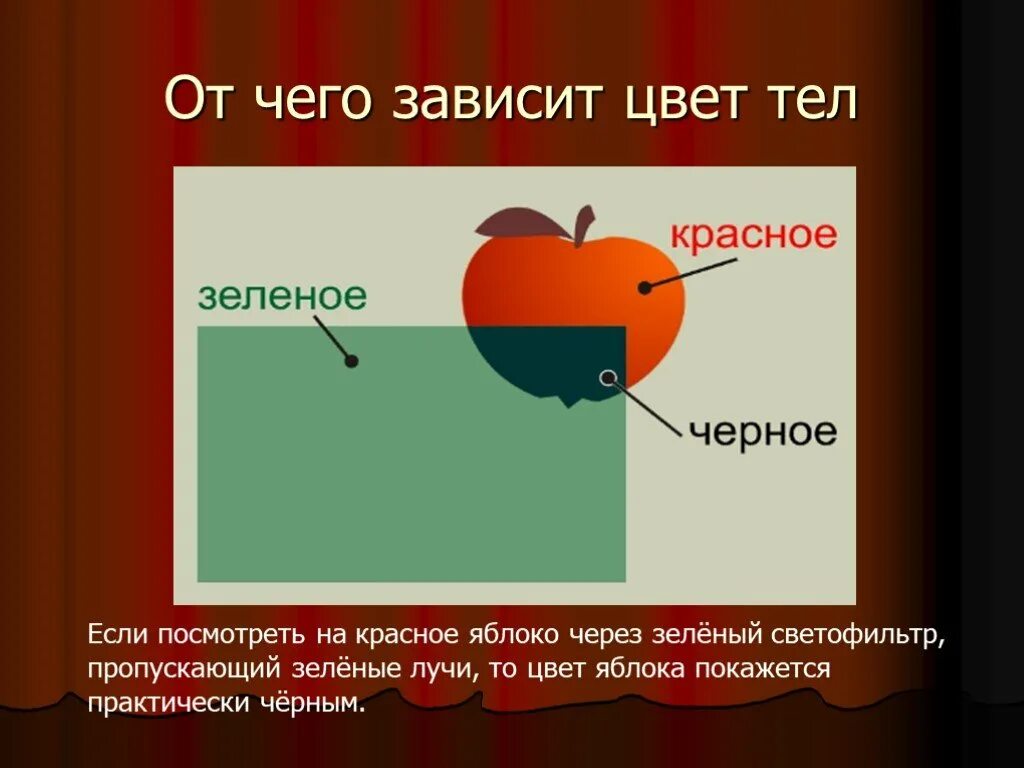 Если рассматривать красные розы через зеленое стекло. Зеленый цвет через красный фильтр. Красный цвет через зеленое стекло. От чего зависит цвет тела. Цвета через зеленое стекло.