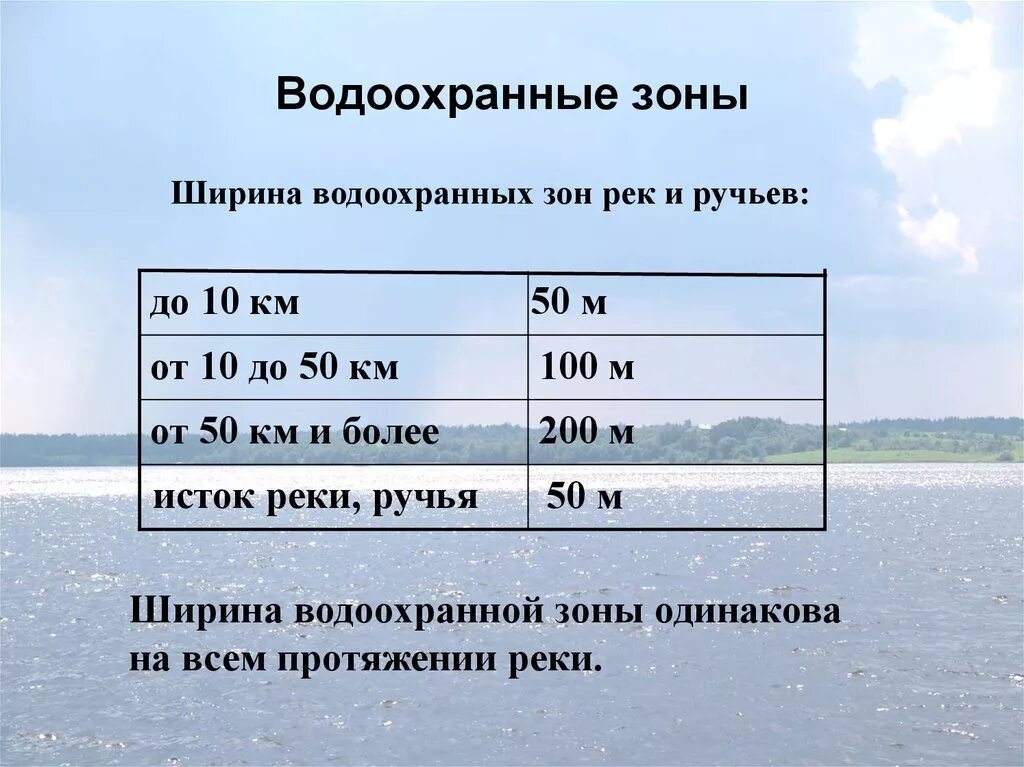 Определение границ водоохранных зон. Ширина водоохранной зоны. ширина водоохранной зоны реки. водоохранная зона сколько метров. минимальная ширина водоохранных зон.