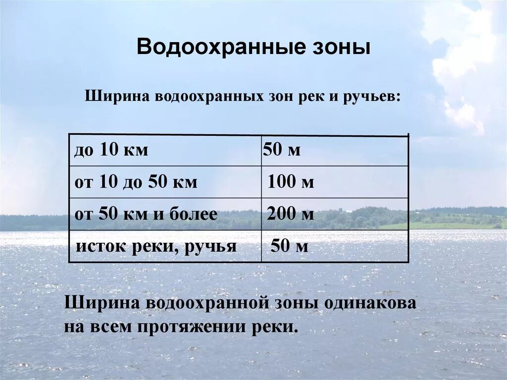 Береговая зона реки. Ширина водоохранной зоны. Ширина водоохранной зоны реки. Минимальная ширина водоохранных зон. Ширина береговой полосы водоохранная зона.