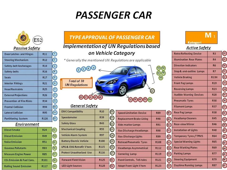 Vehicle Type: Passenger car. Recent Chinese publications about Electric cars and their Tuning.