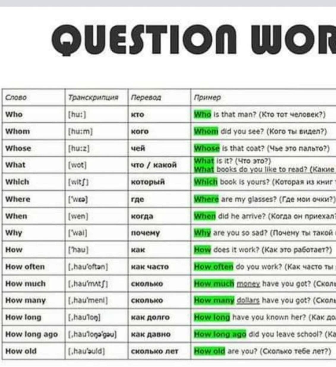 Переведи слово вопрос. Вопросы на английском. Вопросительные слова в английском языке таблица. Специальные вопросы в английском языке таблица. Английский язык. Типы вопросов.