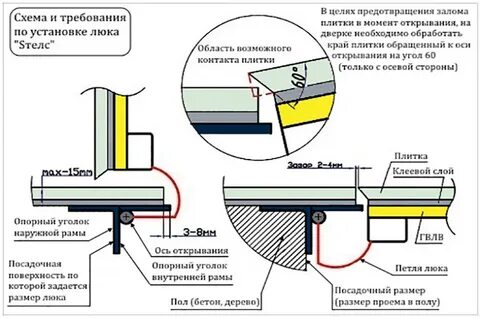 Чертеж скрытых петель для люка