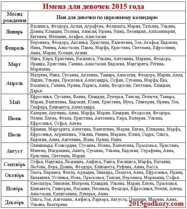 Как называются дети рожденные. Женские имена русские красивые для ребенка девочек по месяцам. Женские имена русские красивые для ребенка девочек 2022. Церковные имена для девочек по месяцам и числам. Русские православные имена для девочек по месяцам редкие и красивые.