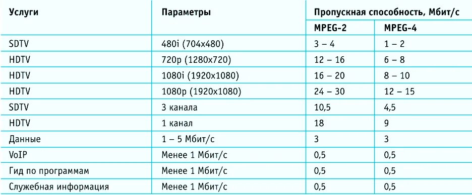 Прорускная способность карана. Пропускная способность канала 10 мбит с. Последовательные интерфейсы передачи данных. Пропускная способность канала информатика. Пропускная способность канала обозначение.