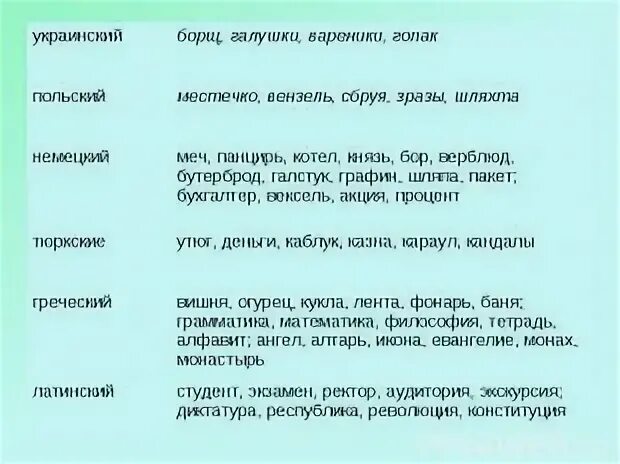 Прозаические произведения пушкина. Особенности слово. Заимствованные слова презентация. Слова заимствованные из польского языка. Заимствованные слова из латинского языка.