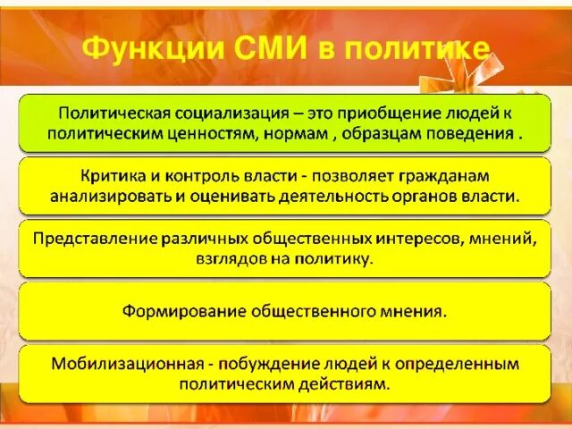 Сми в демократии. Политическая функция СМИ. Политические функции СМИ. Функции СМИ В политике. Роль СМИ В политике.