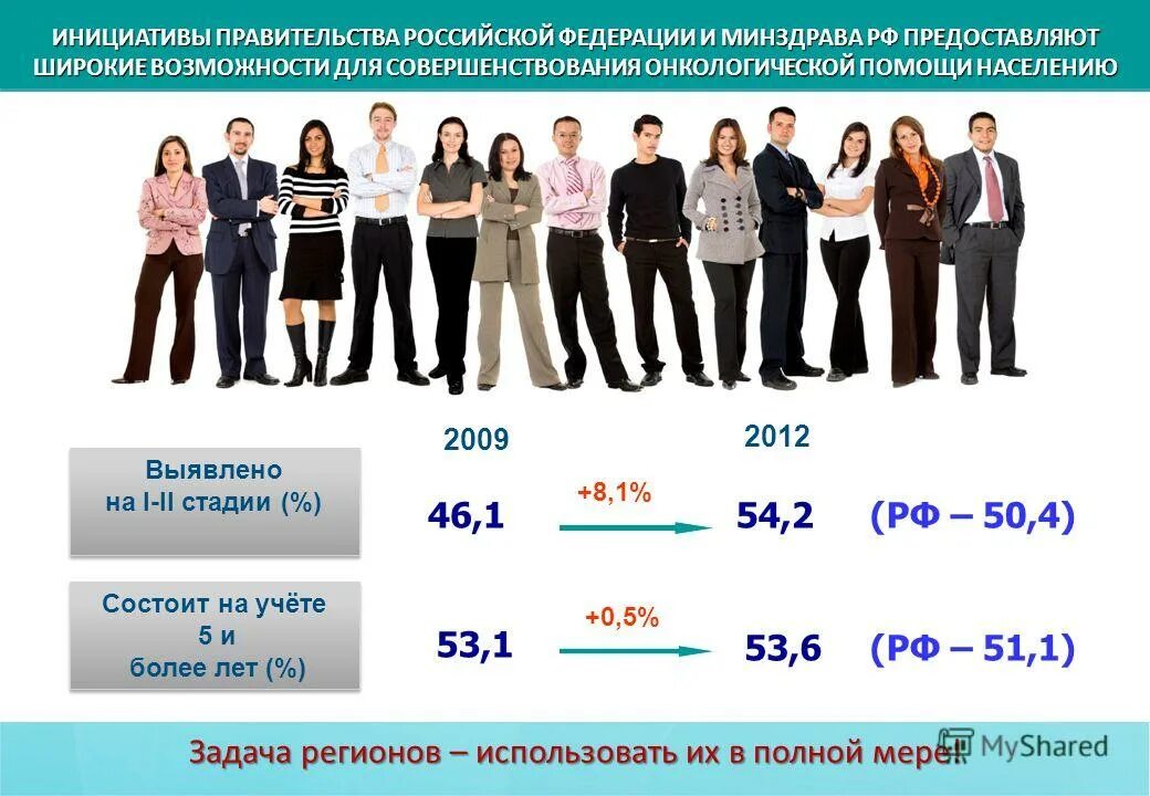 Инициативы правительства. Инициативы правительства. Мишустин портрет 2023 в высоком разрешении. Максим геннадьевич минэк. Решетников министр экономического развития 2018.