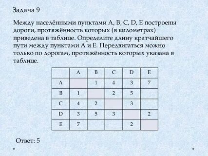 В таблице указано 6 лучших нападающих
