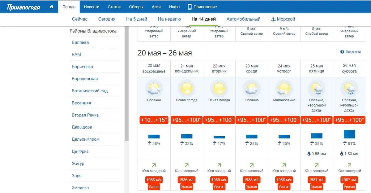 Погода владивосток на неделю по часам. Погода Владивосток. Гисметео Владивосток. Погода Владивосток на неделю. Погода Владивосток сегодня.