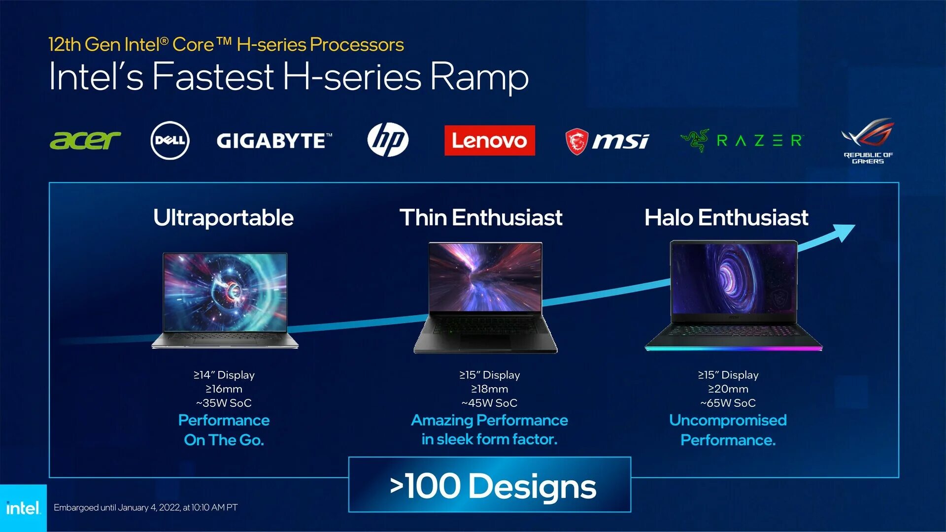 Intel core 12 поколения. Intel Core 12th Gen. Мобильные Alder Lake. Процессор 12 поколения. Интел 12 поколение.