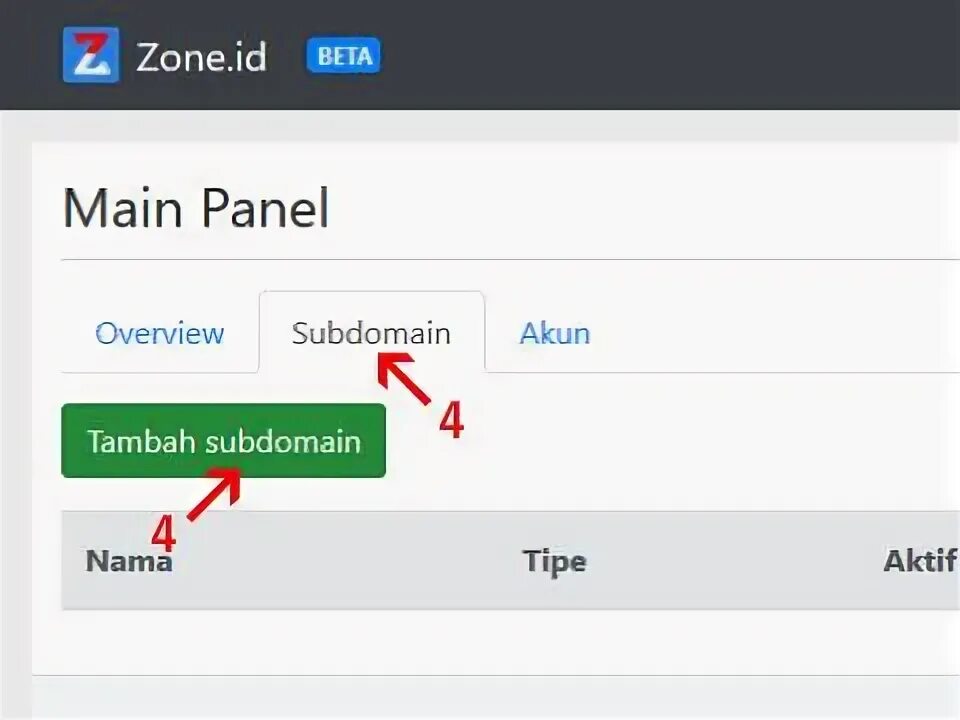 Web zones. Web zones