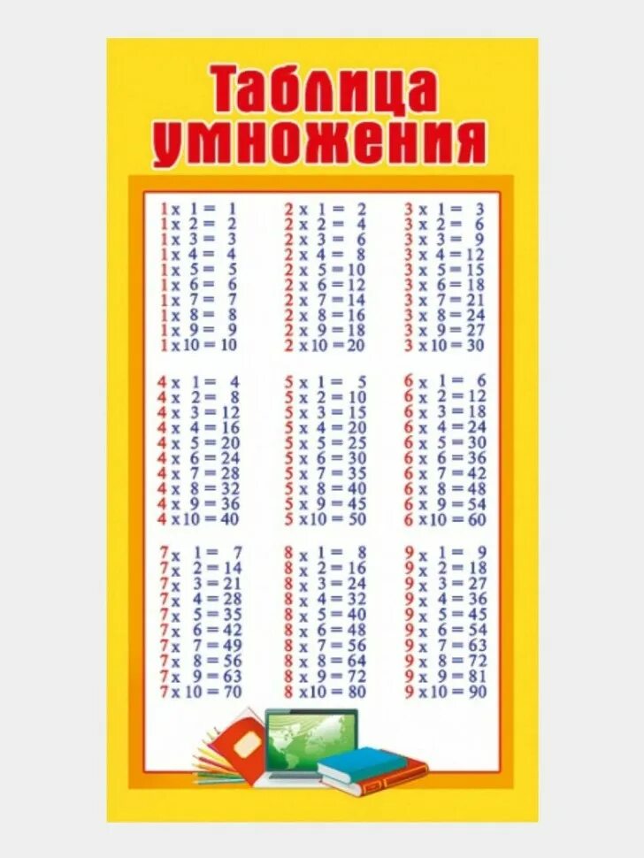 Шпаргалка таблица умножения в маленьком формате. Таблица умножения. таблица умножения шпаргалка. мини шпаргалка таблица умножения. таблица умножения для шпоры.
