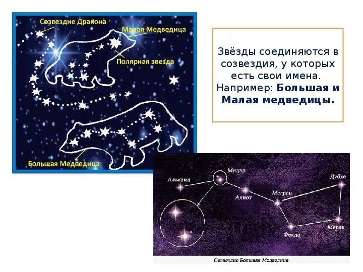 Сказка о созвездиях. Сказка о созвездии малая Медведица и полярной звезде. Весенние созвездия и звезды. Созвездие весеннего неба большая Медведица. Придумай сказку о созвездиях весеннего неба