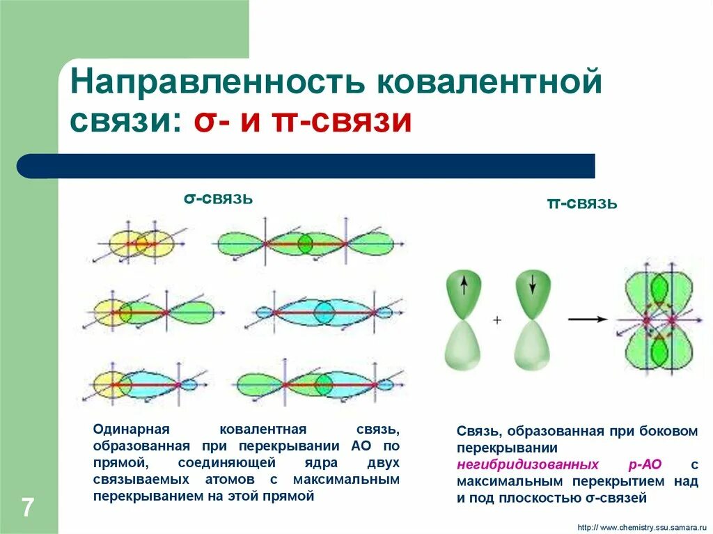 Направленность ковалентной связи 8 класс. Образование σ- и π – связей в молекулах органических соединений.. Направленность химической связи примеры. So2 схема перекрывания электронных облаков. Сигма соединение