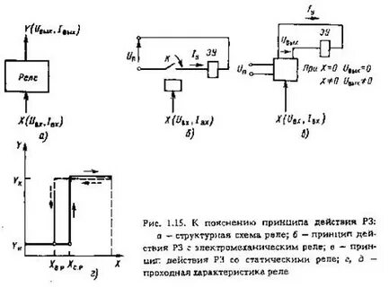 Принцип действия схемы
