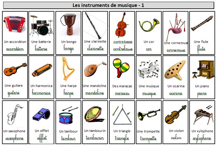 Музыкальные инструменты карточки с названиями. Названия музыкальных инструментов на английском. Таблица музыкальных инструментов. Музыкальные инструменты ДНД.
