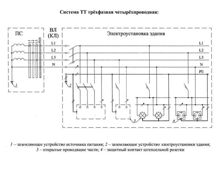 Что представляет собой система тт. Система заземления tt. tn-s система заземления. тнцс система заземления. системой заземления тn-s.