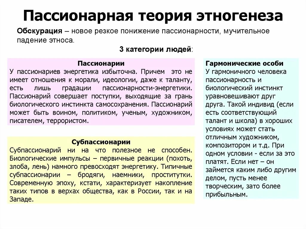 Пассионарий это простыми словами. Пассионарная теория этногенеза Льва Гумилева. Теория пассионарности. Теория пассионаонарного этеогенеза. Пассионарной теории этногенеза.