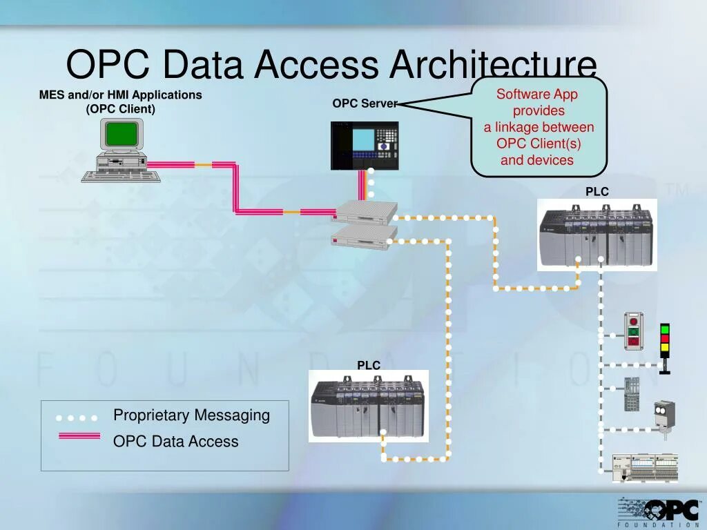 C opc ua. OPC сервер. Модули OPC ua. OPC ПЛК. OPC ua сервер.