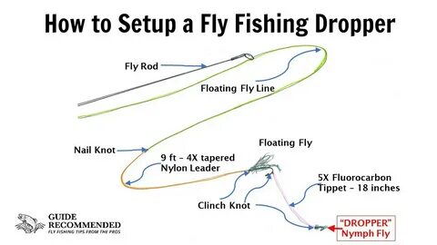 How to fishing