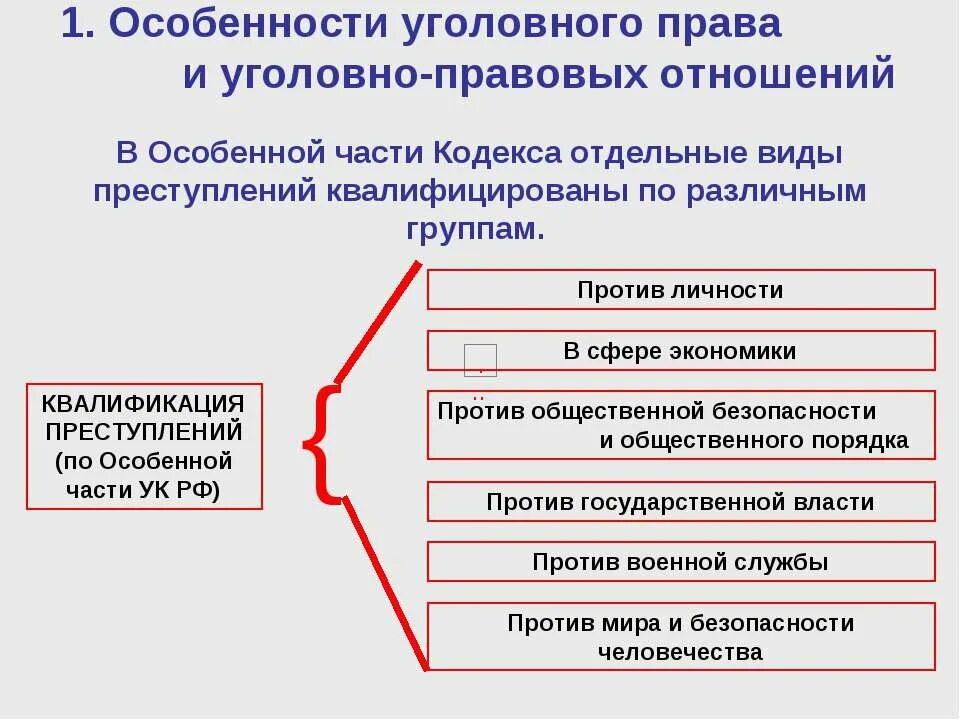 Что такое уголовное право общество 9 класс. Особенности уголовных правоотношений. Особенности уголовного прав. Угоовноправовые отношения.