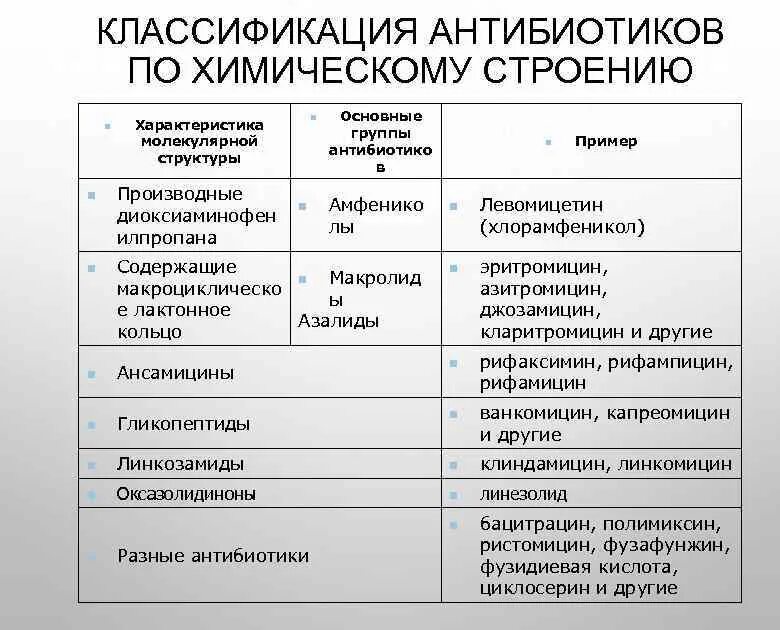 Пенициллины цефалоспорины макролиды