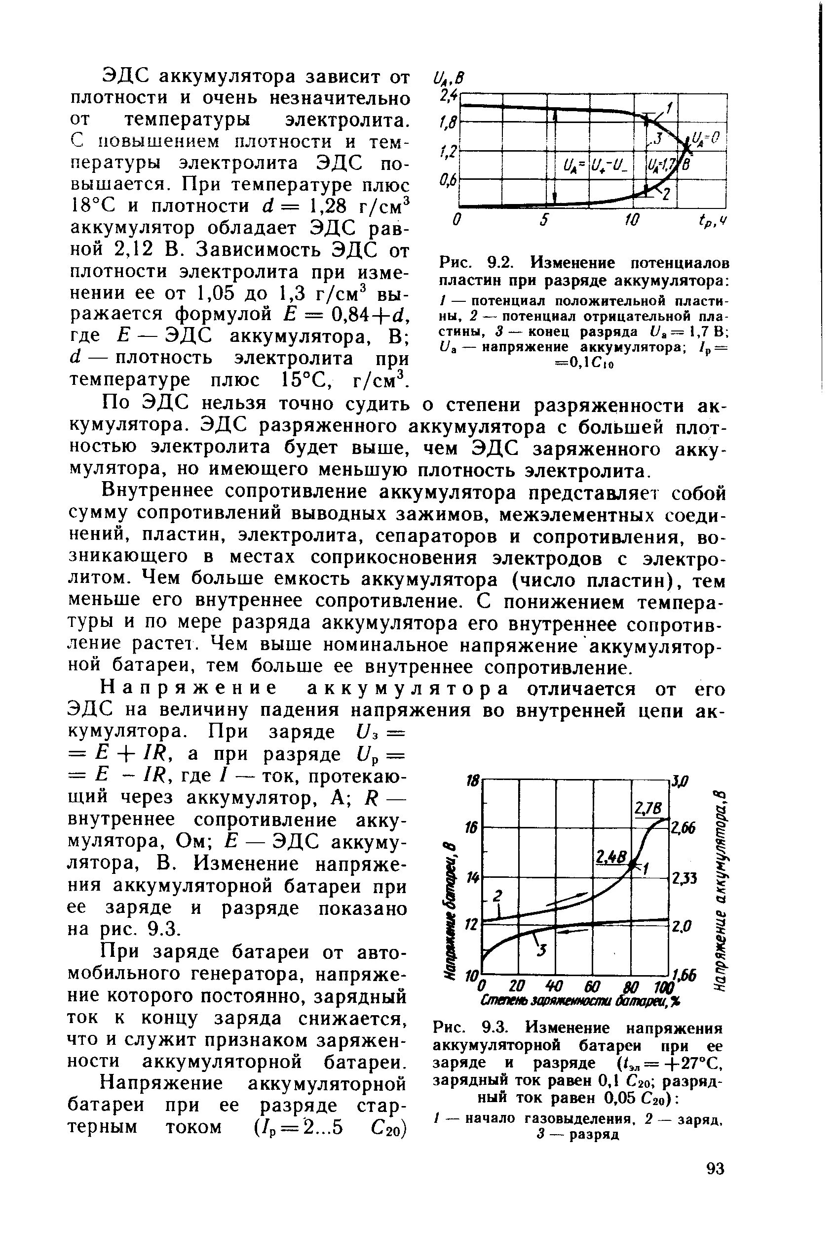 Зависимость внутреннее сопротивление от напряжения. Внутреннее сопротивление АКБ разряженного. Зависимость плотности электролита от температуры. Сопротивление АКБ от температуры. Зависимость напряжения аккумулятора от плотности электролита.