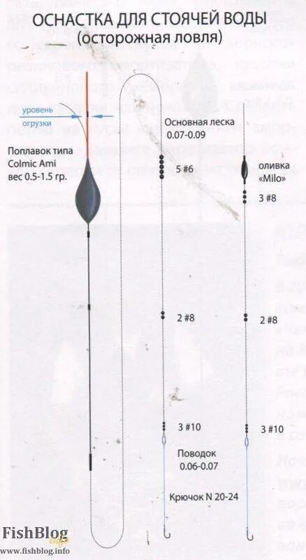 Ловля карася на стоячей воде. Поплавочная оснастка для ловли на течении схема. Огрузка поплавка для маховой удочки. Огрузка поплавка для маховой удочки на карася. Поплавочная оснастка огруженная для течения.