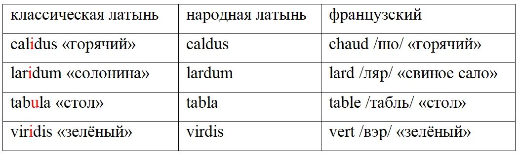 Совместно латынь. Латинский и французский языки. 6 На латыни. Французское правописание. Шесть на латинском языке.