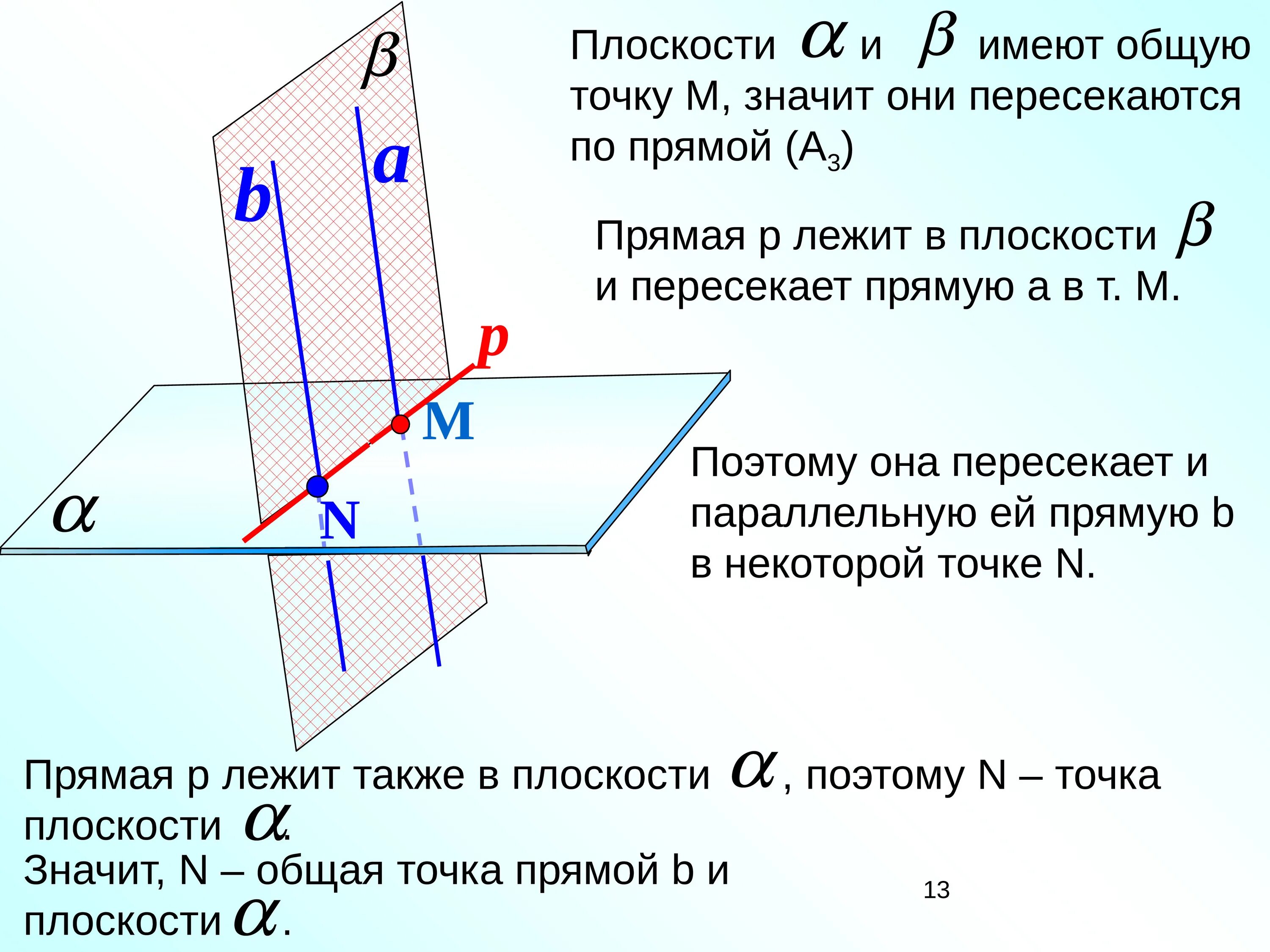 Пара параллельных плоскостей на скрещивающихся прямых. Лемма о пересечении плоскости. Прямая пересекающая параллельные плоскости. Плоск. Плоскость на плоскости.