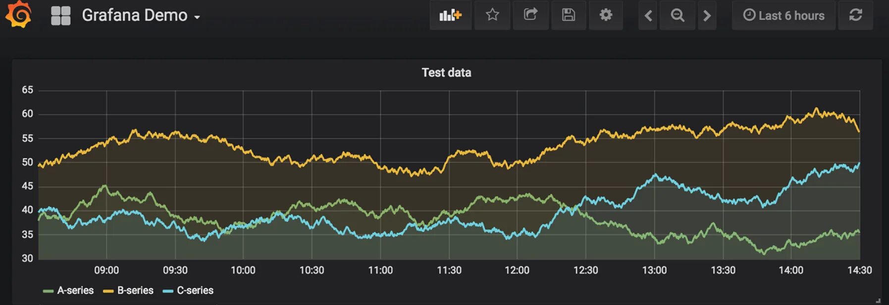 Grafana rate. Графана дашборды. графана мониторинг. grafana логотип. визуализация grafana.