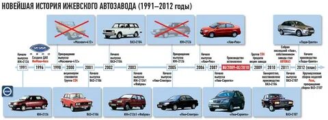 Какие автомобили считаются отечественного производства